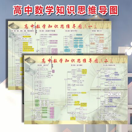 高中数学思维导图挂图高中生物物理墙贴海报知识挂图物理思维导图