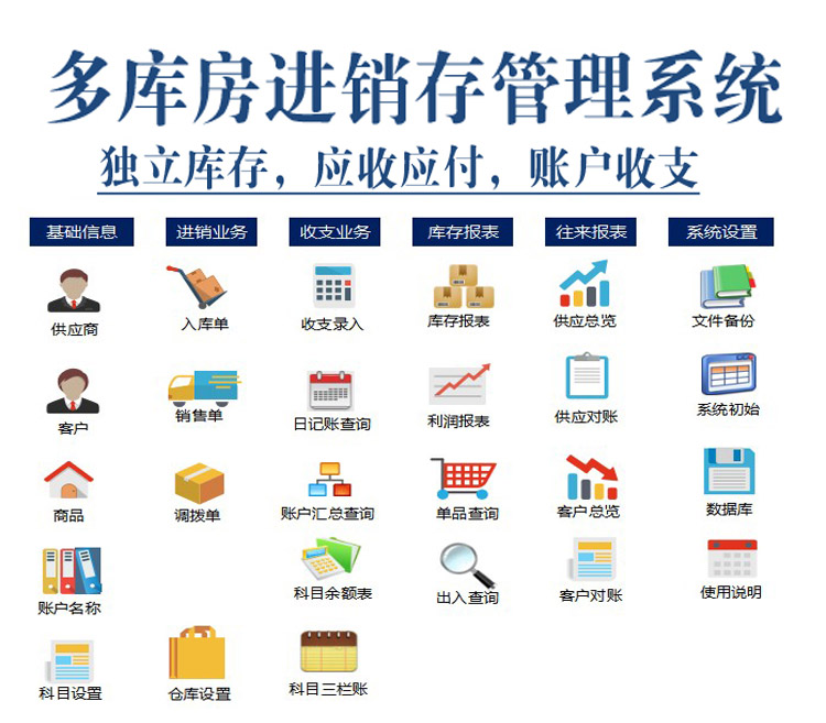 多仓库进销存Excel商品库存管理软件出入库调拨单应收付账户管理