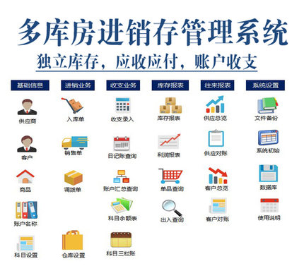多仓库进销存Excel商品库存管理软件出入库调拨单应收付账户管理