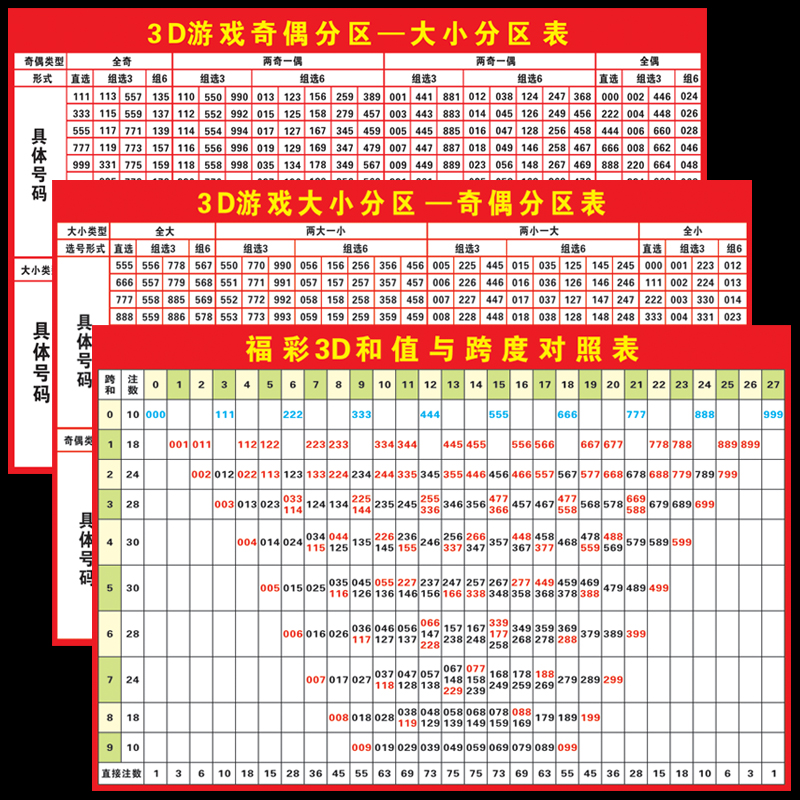 福彩3D和值与跨度对照表3d游戏和数值号码分区表走势图广告贴纸