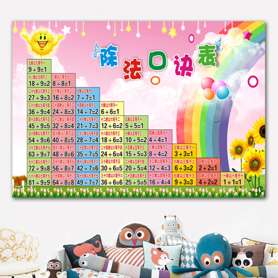 小学生九九除法口诀表墙贴纸加减法挂图99乘法表除法加法减法海报