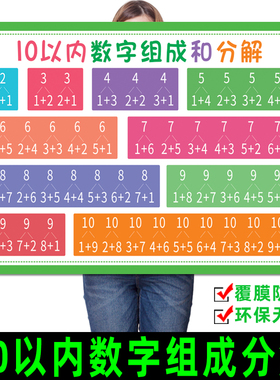 数的分解组合表墙贴画10以内数的分解与组成海报儿童数字分解口诀