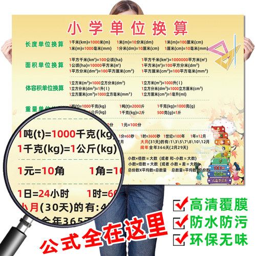 小学数学公式大全挂图奥数图形面积知识二三四年级单位换算表墙贴