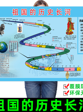 祖国历史长河挂图中国历史朝代演进图初中学习大纪年表墙贴纸海报