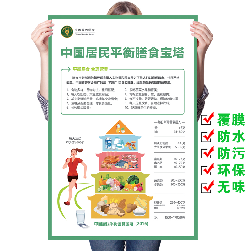 中国居民平衡膳食宝塔挂图蔬菜食物卡路里热量表合理膳食墙贴海报