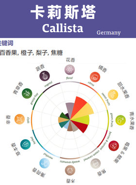 卡莉斯塔Callista香型啤酒花颗粒