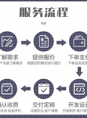 Python Matlab代做 C 优化算法 数据分析 图像处理 建模 程序代做