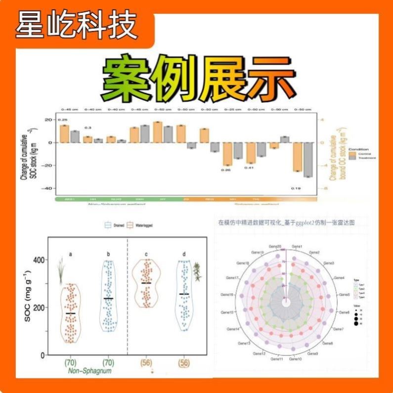 生信分析 转录组分析服务 单基因转录组16s TCGA/GEO数据库挖掘