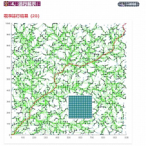 matlab RRT*算法 2维和3维 路径规划 避障 仿真 程序 代码