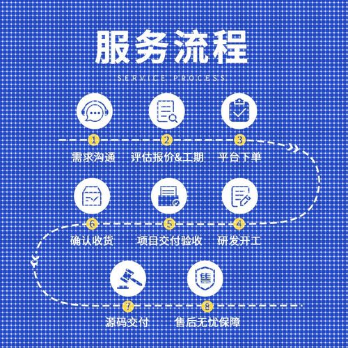 Python代编深度学习代码指导C++程序代编图像处理Matlab代码帮做