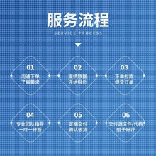 Python代编程序代做django开发flask项目vue前端GUI设计网页制作