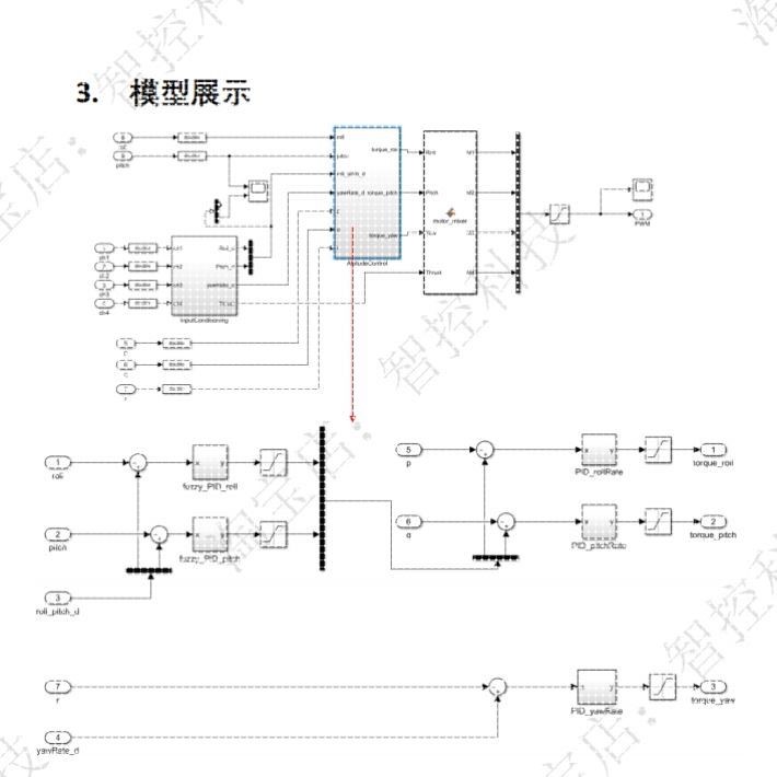 MATLAB/Simulink 无人机 姿态控制 仿真模型 模糊PID 模糊算法