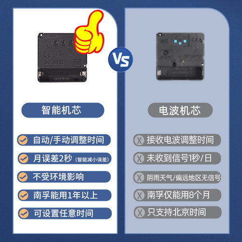 智能机芯电波自动对时钟