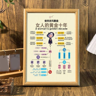 黄金十年规划文案相框摆台自律进步正能量桌面装 女人 饰小众摆台
