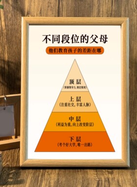 房间摆件相框墙面装饰画挂画