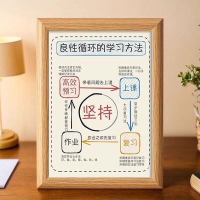 学习方法摆件良性循环方法表相框