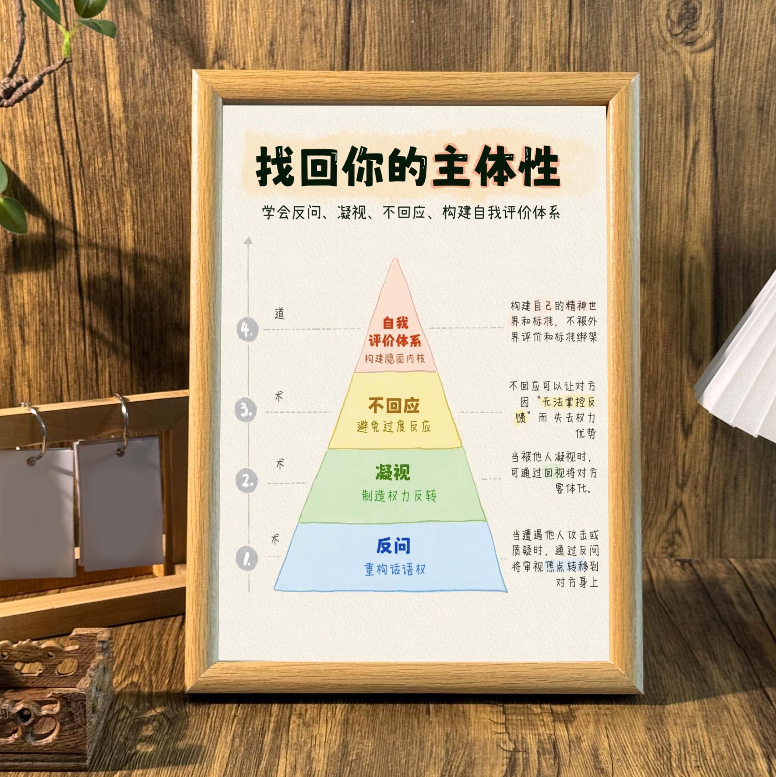 找回你的主体性学会反思提升自我认知桌面学习相框摆台墙面装饰画