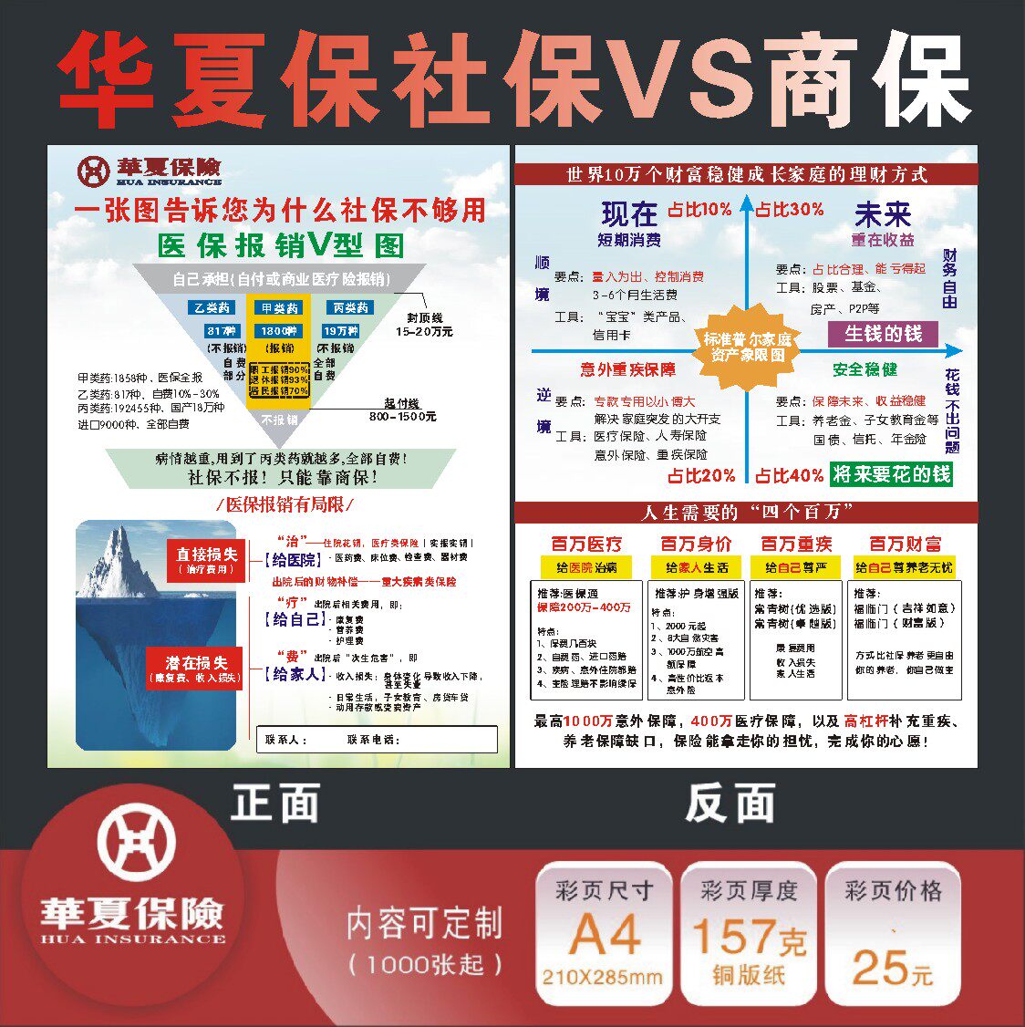 华夏人寿保险社保VS商保普尔图四个百万传单宣传彩页冰山一角理念