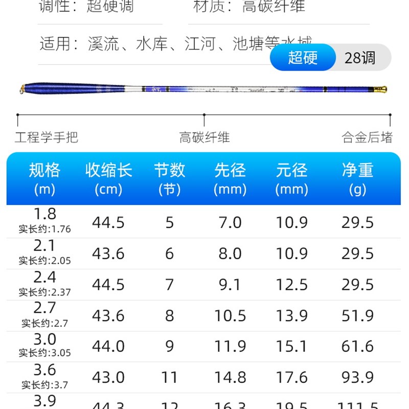 超短节钓鱼竿袖珍溪流竿鲫鱼儿童手竿短节超轻超硬迷你便携19调28
