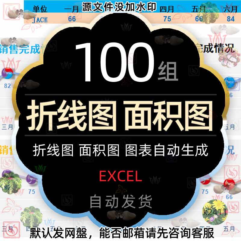 企业财务Excel模板数据外贸进出口图表动态分析折线图面积图表格2