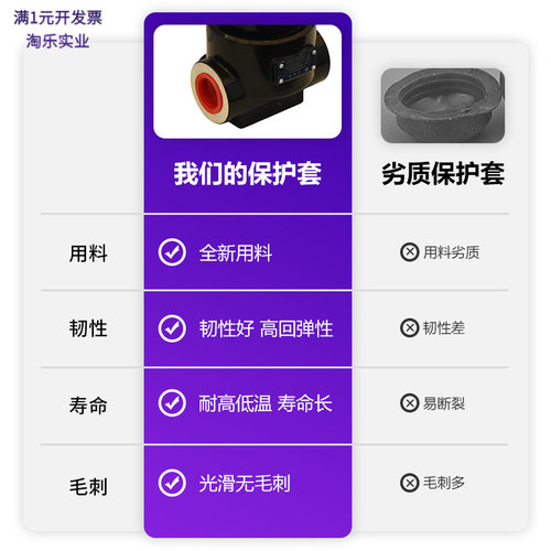 柔性PVC锥形橡胶密封塞