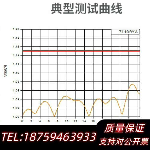 71109YA面板转接器，3.5mm阴头面板转接器，DC~2.询价