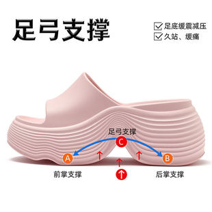 足弓支撑6.5cm拖鞋女士2026夏天室内家居厚底增高防滑外穿凉拖鞋