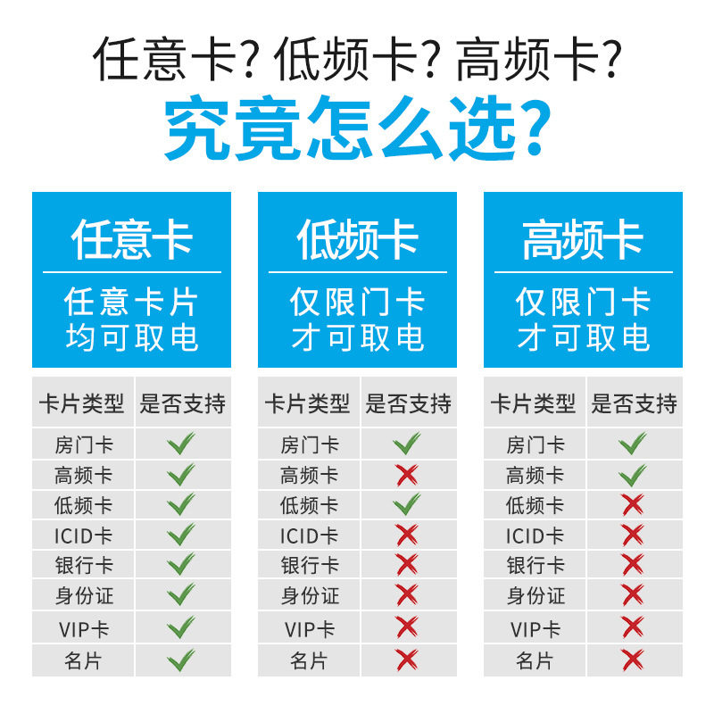 /插卡取电开关通用宾馆大功率控