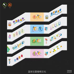 校园篮球主题楼梯学校篮球文化篮球素材走廊篮球风采墙CDR/AI素材