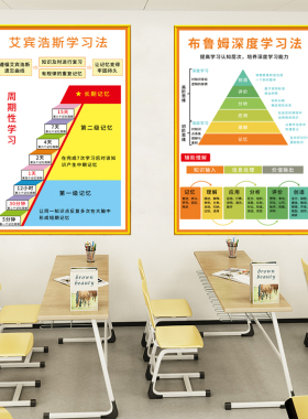 艾宾浩斯学习法贴纸能量树环创画