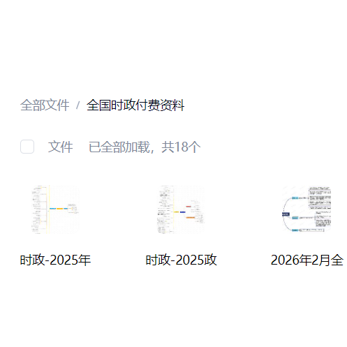 全国时政思维导图（电子版，下单立即发货）