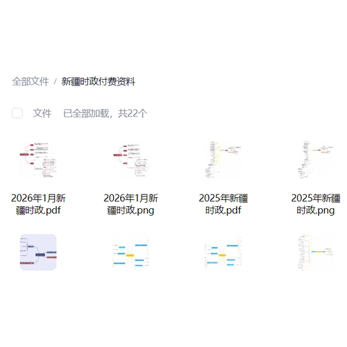 新疆时政思维导图（电子版）