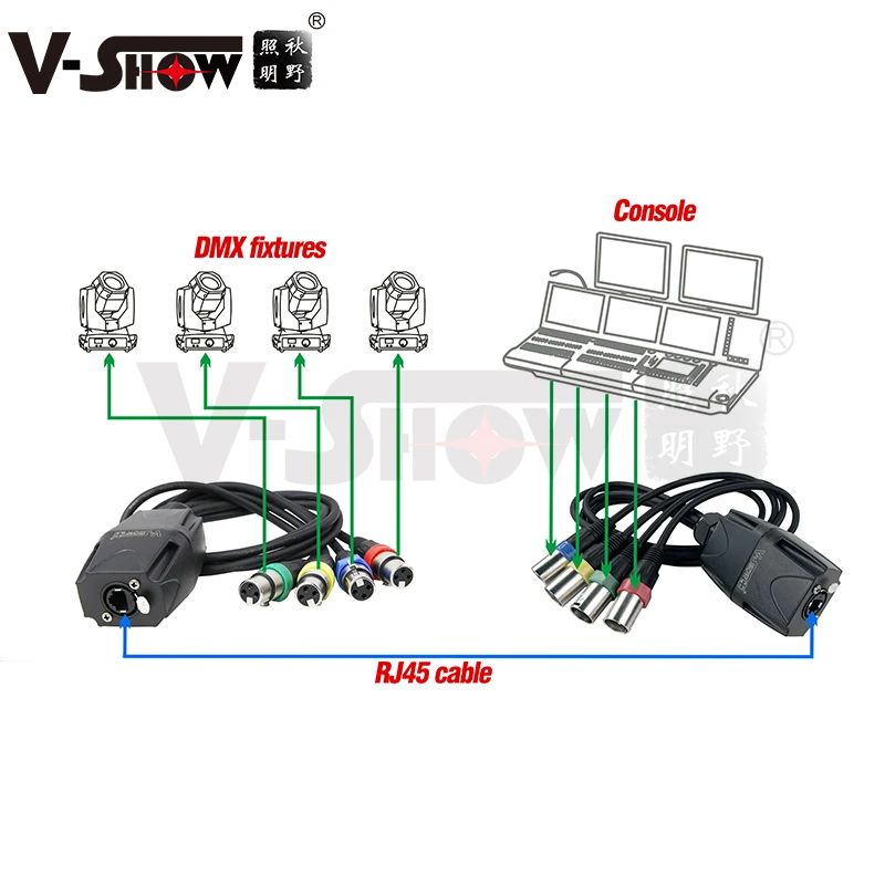 1 Set 2pcs Artnet Dmx Male And Female Adapter DMX-RJ45 4 Por-封面