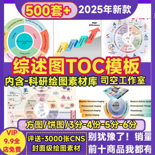 科研绘图素材综述示意图TOC摘要图流程图可SCI期刊编辑配图型模板