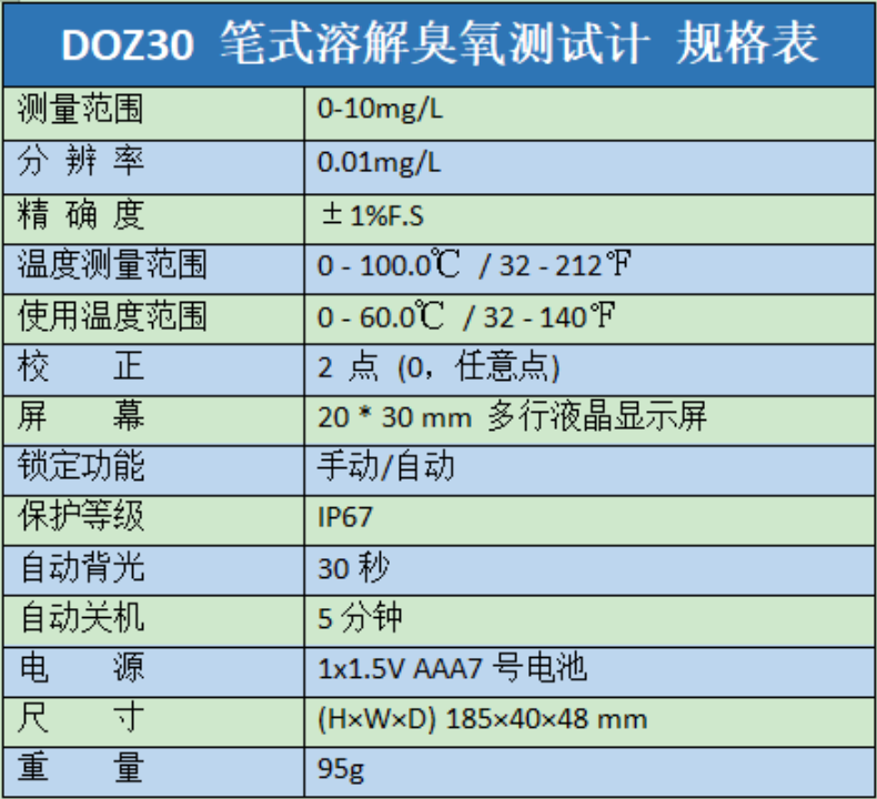 手持式臭氧测试溶解doz30食品