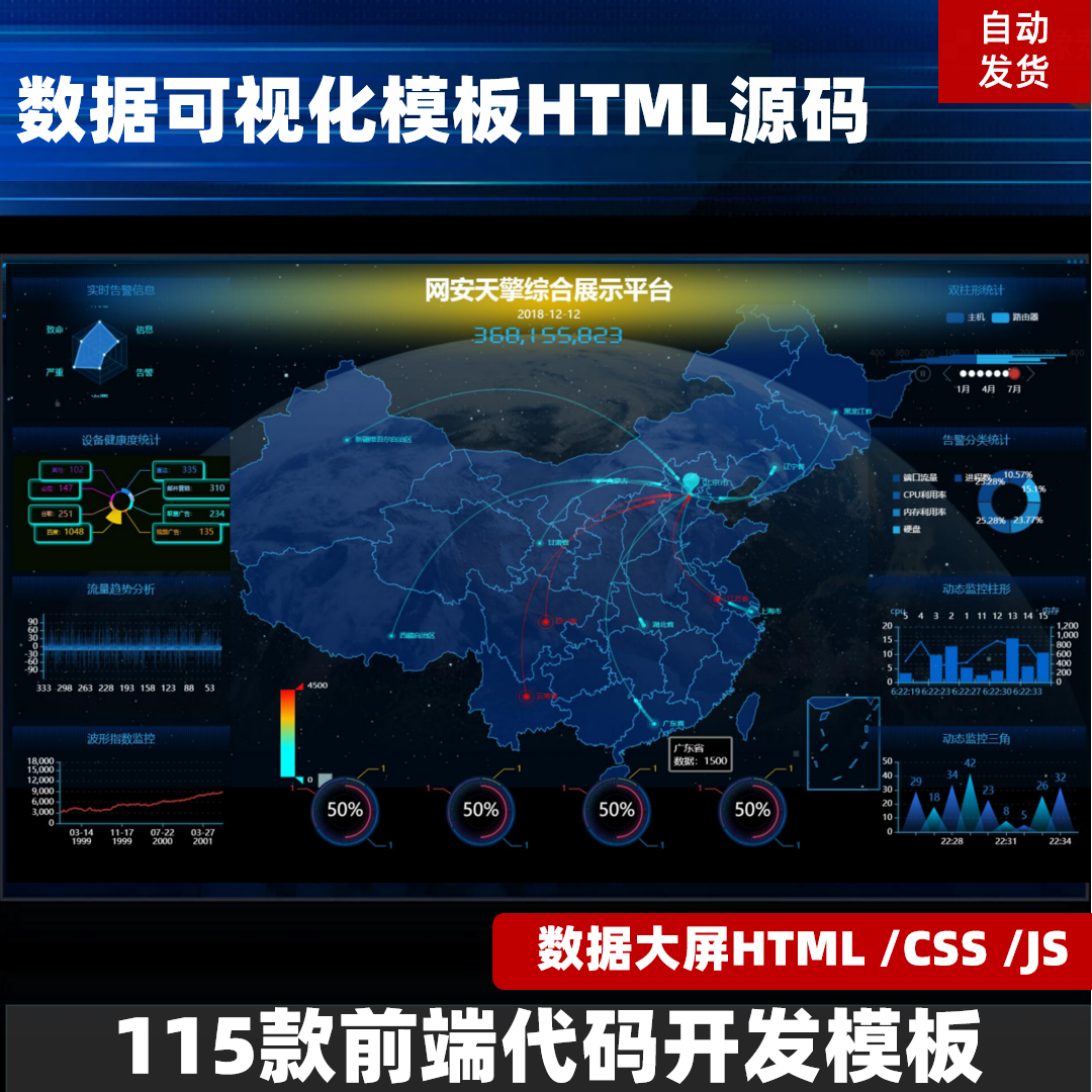 数据可视化模板html前端源码数据大屏静态页echarts设计模板素材
