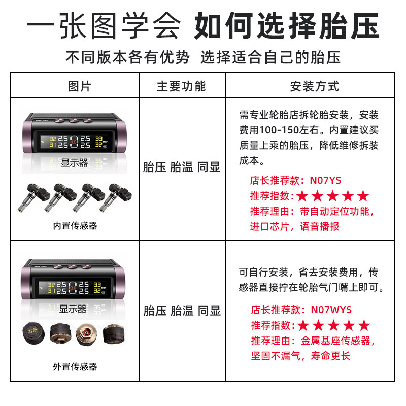 极速新太阳能汽车通用内置外置胎压监测器高精度轮胎气压测量仪促