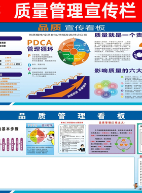 企业文化PDCA循环质量品质管理看板广告宣传画栏海报制度牌墙贴画