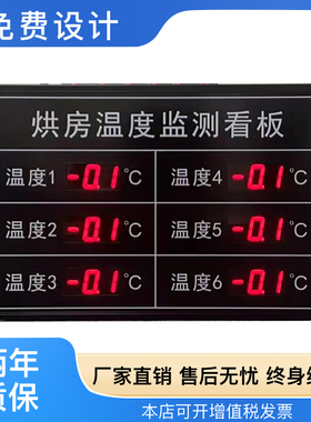 工业多路温湿度电子看板尺寸300*400mm 声光报警4-20ma modbustcp