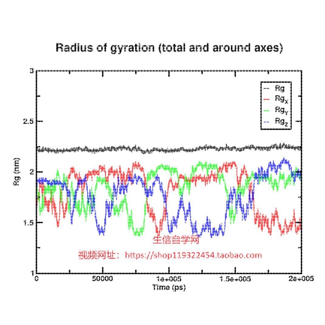 分子动力学模拟视频(Gromacs软件/基于分子对接结果)