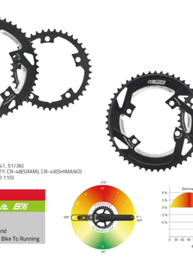 美国CONTROLTECH偏心牙盘 盘片 自行车公路车 节省功率椭圆盘片