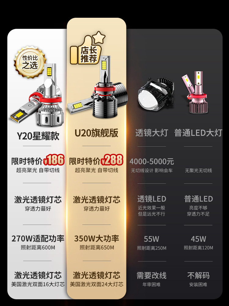 13-15-16-18 MITSUBISHI JINXUAN ASX 수정된 LED 헤드라이트 하이빔 로우빔 안개등 슈퍼 밝은 자동차 전구