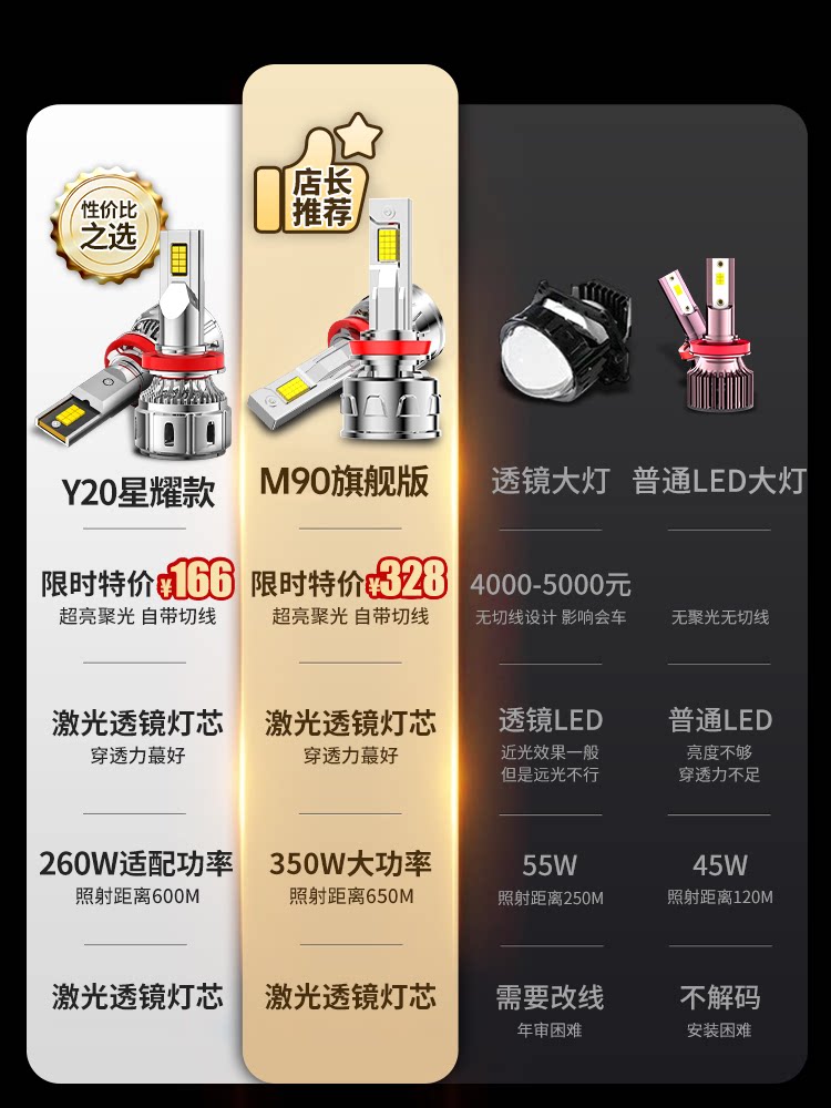 11-12-15-17-19 기아 K2 개조 LED 헤드라이트 하이빔 및 로우빔 일체형 자동차 조명 슈퍼 브라이트 안개등