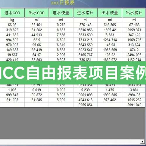 可维修WINCC日包月报年报自由报表，可以自由选择变量时间，带?