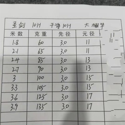 干将鱼竿超轻超硬10h19调台钓杆抢鱼飞鱼黑坑钓鱼竿竞技杆大棚竿