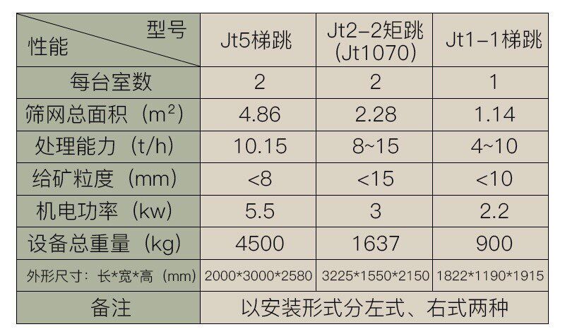 high-grade source factory Produce small-scale Mine slag Re-election equipment 4-2 Power Jigin the Machinery and equipment, Mine special-purpose equipment category - from Buy2taobao.com to provide professional Taobao agent buy service