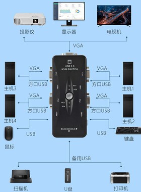 VGA KVM切换器4口手动转换器4进1出2进1出2口电脑USB多口切换器
