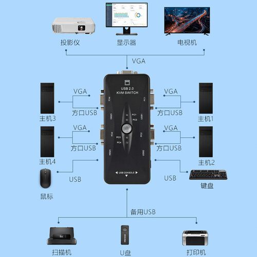 4口转换器4进1出2进1出