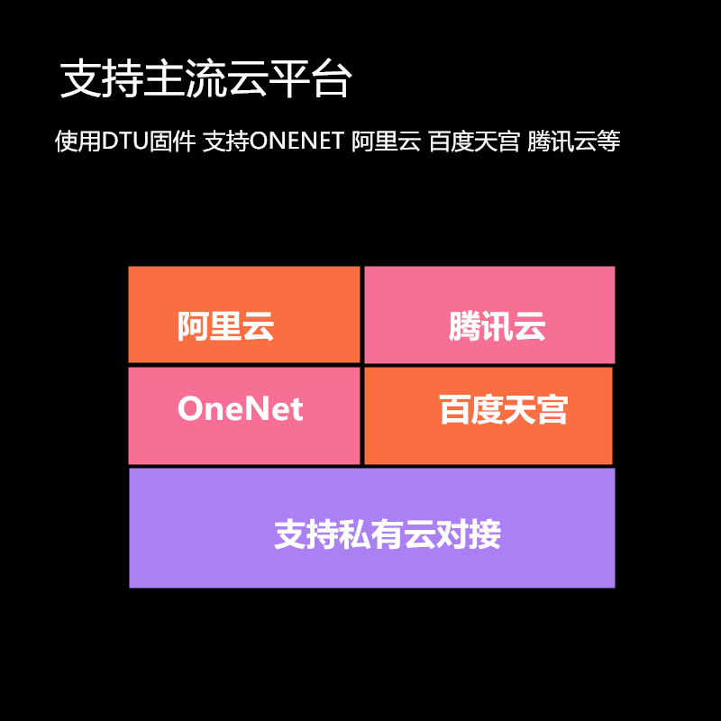 合宙Luat4G开发板 CAT1 LTE三网通无线通信模块Air724UG DTU IOT