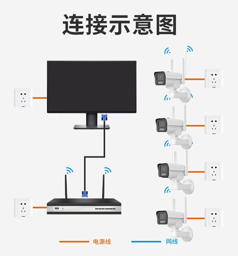 无线监控设备套装系统一体机监控器高清套装 室外家用商用摄像头